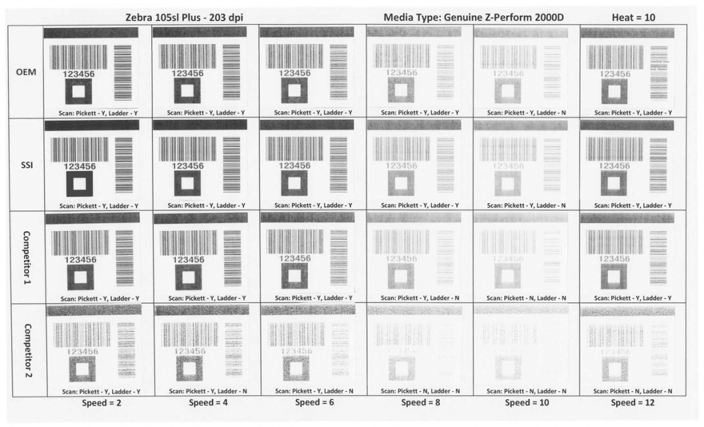 Сравнение SSI и OEM